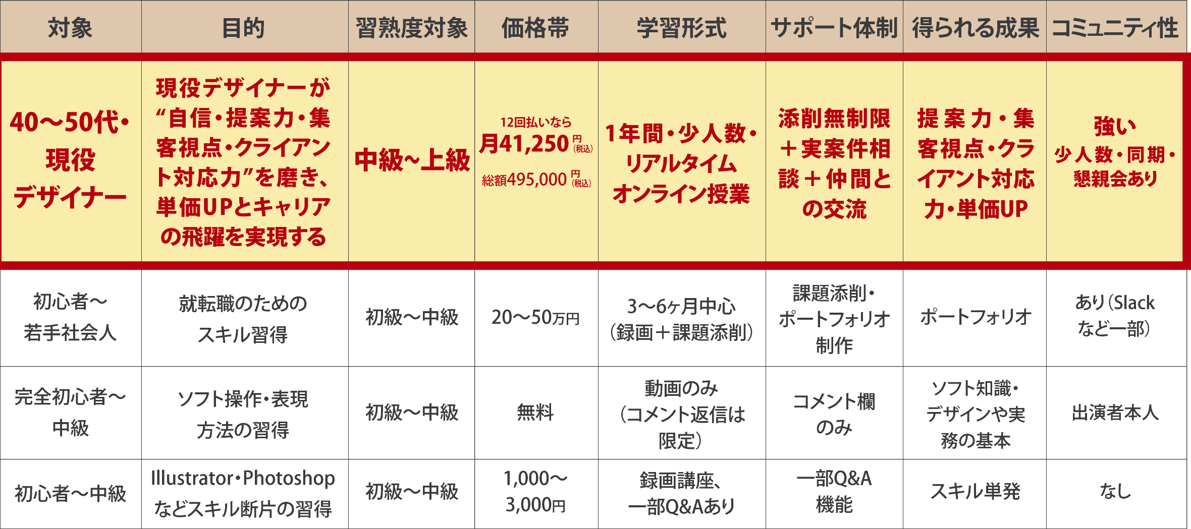 表部分