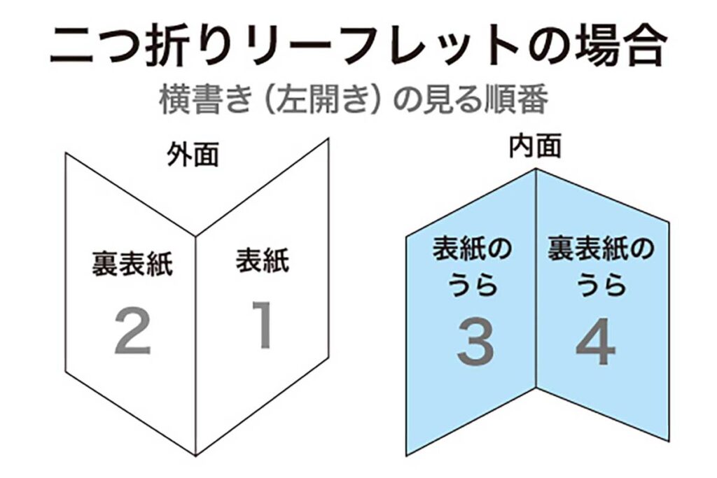 リーフレット作成5つのコツ｜チラシとの違いや失敗しないレイアウトを解説